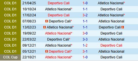 Nhận định Atletico Nacional vs Deportivo Cali 7h30 ngày 1510 (VĐQG Colombia 2025) 1