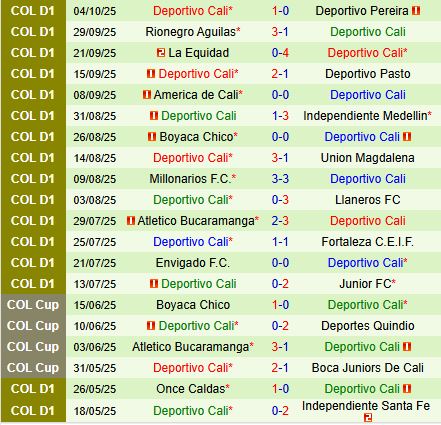 Nhận định Atletico Nacional vs Deportivo Cali 7h30 ngày 1510 (VĐQG Colombia 2025) 3