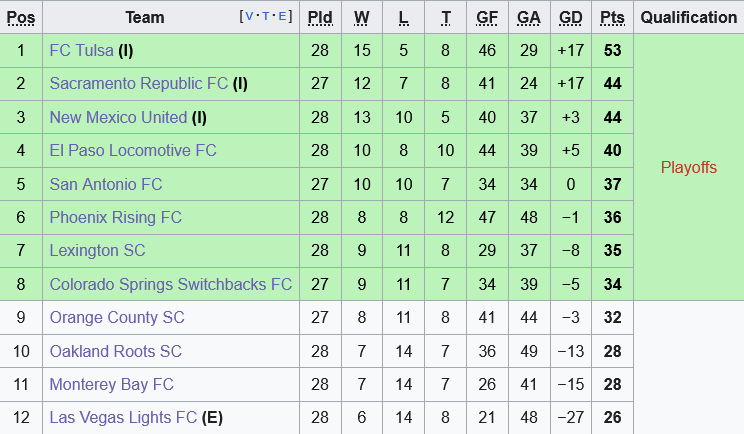 bxh giai hang nhat my