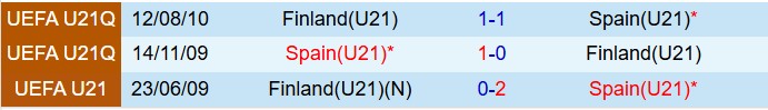 Nhận định U21 Tây Ban Nha vs U21 Phần Lan 23h30 ngày 1410 (Vòng loại U21 châu Âu) 1