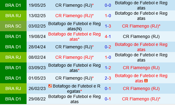 Botafogo vs Flamengo