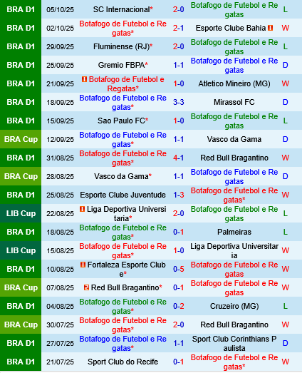 Botafogo vs Flamengo