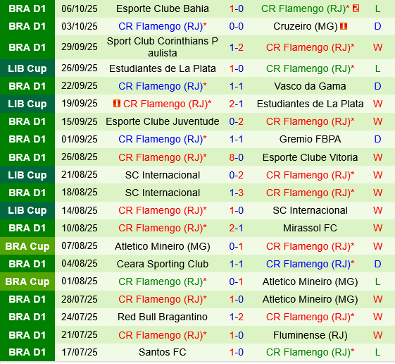 Botafogo vs Flamengo