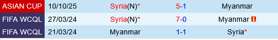 Myanmar vs Syria