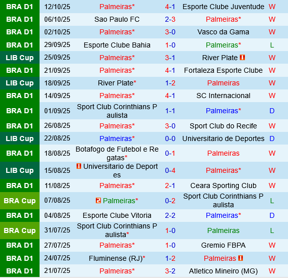 Palmeiras vs Bragantino