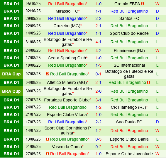 Palmeiras vs Bragantino