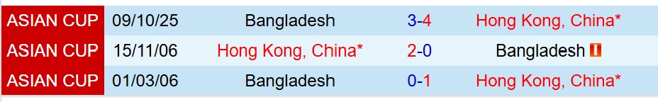 Nhận định Hong Kong vs Bangladesh 19h00 ngày 1410 (Vòng loại Asian Cup) 1