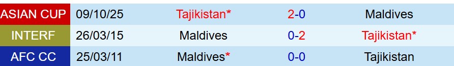 Nhận định Maldives vs Tajikistan 17h30 ngày 1410 (Vòng loại Asian Cup) 1