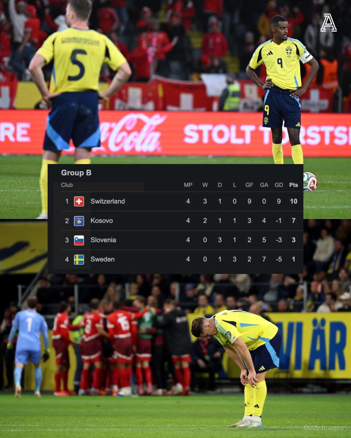 Chuyện gì đang xảy ra với Gyokeres và Isak ở ĐT Thụy Điển 1 Chuyện gì đang xảy ra với Gyokeres và Isak ở ĐT Thụy Điển 1