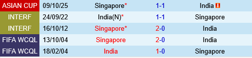 Ấn Độ vs Singapore an do vs Singapore