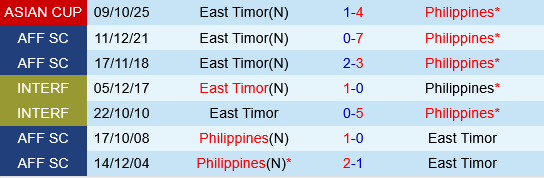 Philippines vs Timor Leste