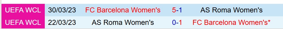 Nhận định Nữ Roma vs Nữ Barcelona 2h00 ngày 1610 (Champions League Nữ) 1 Nhận định Nữ Roma vs Nữ Barcelona 2h00 ngày 1610 (Champions League Nữ) 1