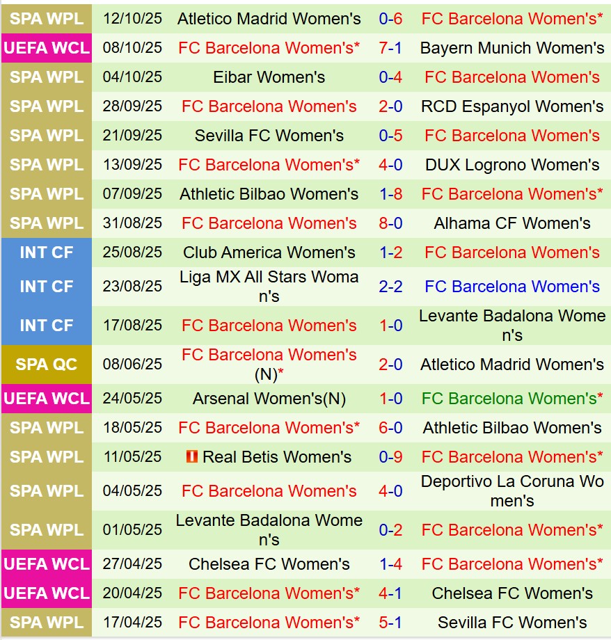 Nhận định Nữ Roma vs Nữ Barcelona 2h00 ngày 1610 (Champions League Nữ) 3 Nhận định Nữ Roma vs Nữ Barcelona 2h00 ngày 1610 (Champions League Nữ) 3