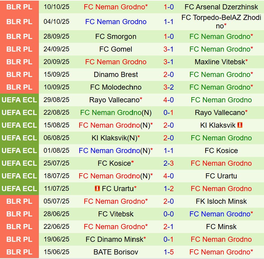 Nhận định Slutsk vs Neman Grodno 19h30 ngày 1510 (VĐQG Belarus) 3