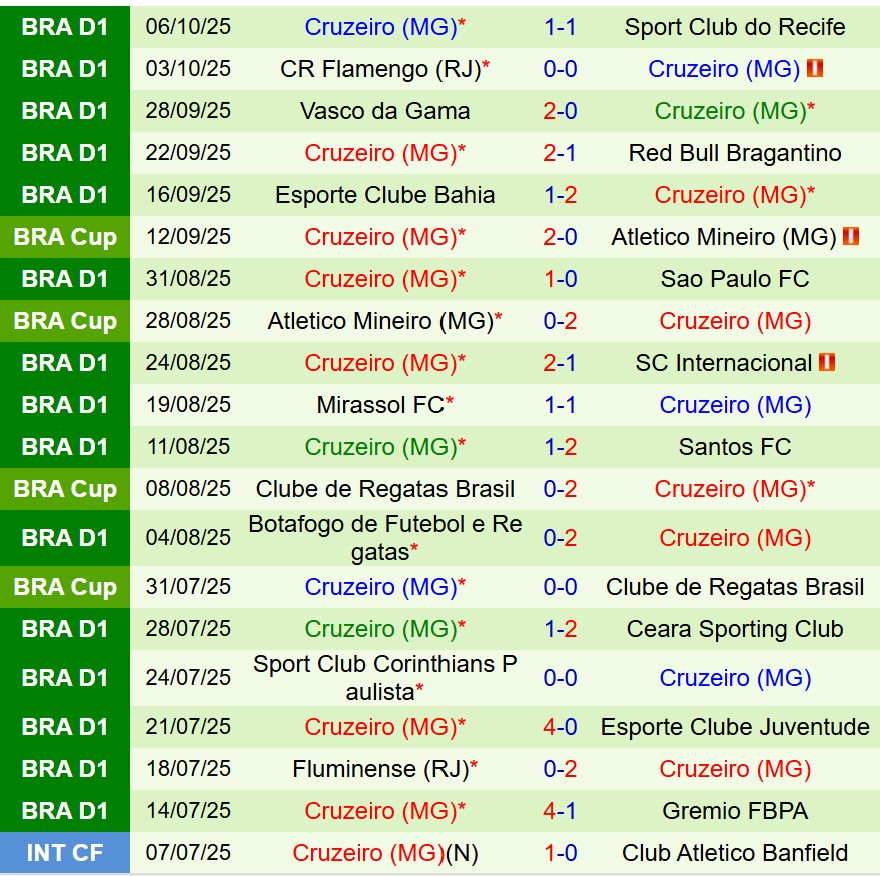 Nhận định Atletico Mineiro vs Cruzeiro 7h30 ngày 1610 (VĐQG Brazil 2025) 3
