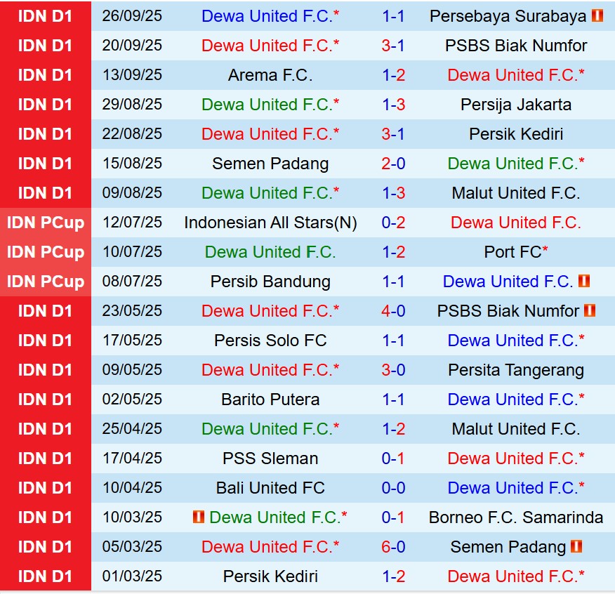 Nhận định Dewa vs Madura 19h00 ngày 1610 (VĐQG Indonesia) 2 Nhận định Dewa vs Madura 19h00 ngày 1610 (VĐQG Indonesia) 2