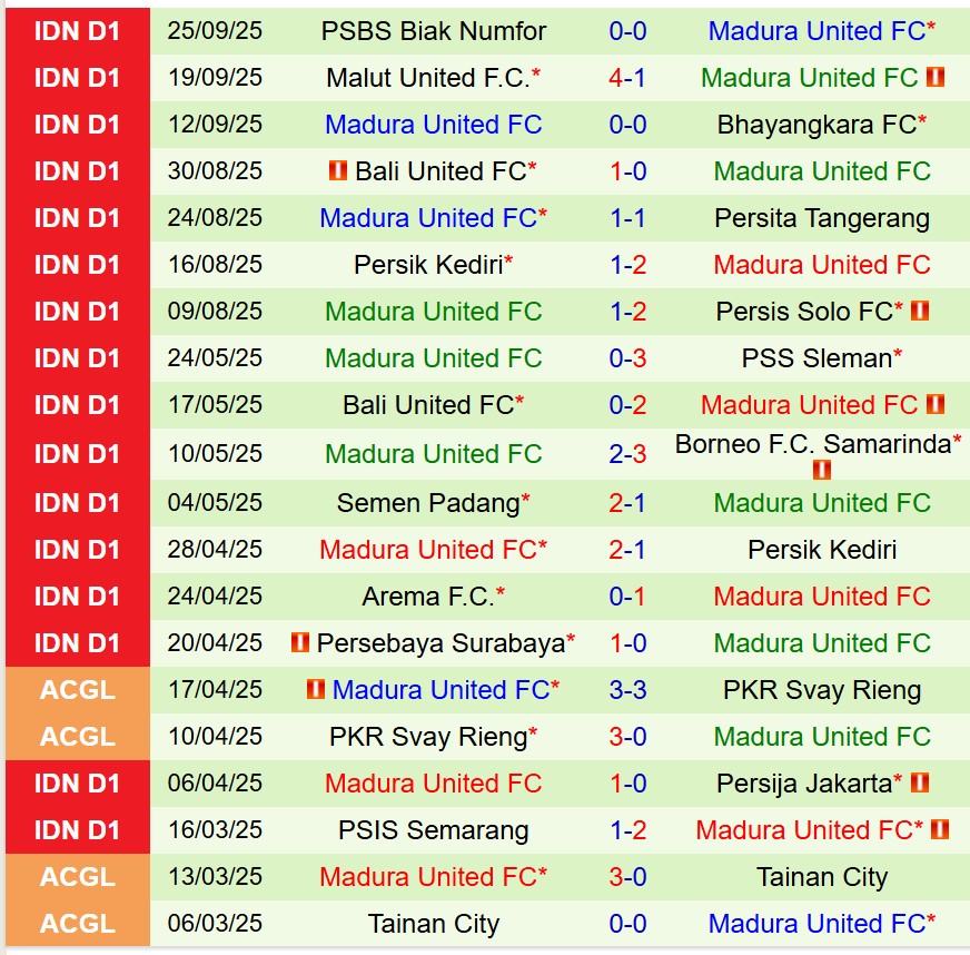 Nhận định Dewa vs Madura 19h00 ngày 1610 (VĐQG Indonesia) 3 Nhận định Dewa vs Madura 19h00 ngày 1610 (VĐQG Indonesia) 3