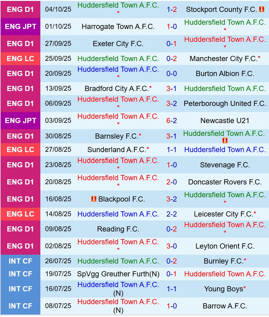 Nhận định Huddersfield vs Bolton 2h00 ngày 1710 (Hạng 2 Anh) 2 Nhận định Huddersfield vs Bolton 2h00 ngày 1710 (Hạng 2 Anh) 2