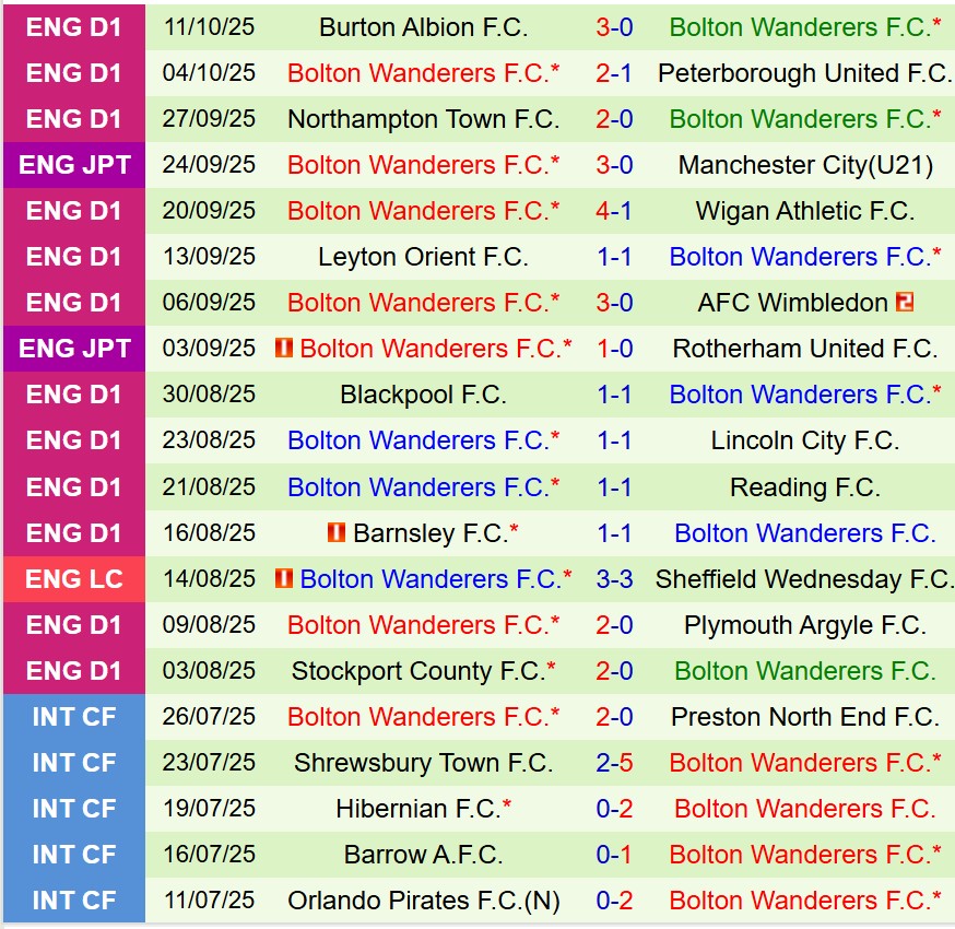 Nhận định Huddersfield vs Bolton 2h00 ngày 1710 (Hạng 2 Anh) 3 Nhận định Huddersfield vs Bolton 2h00 ngày 1710 (Hạng 2 Anh) 3