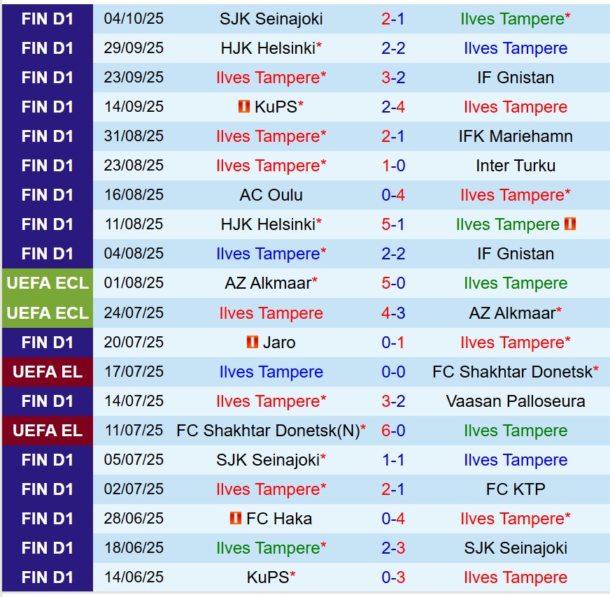 Nhận định Ilves vs KuPS 22h00 ngày 1610 (VĐQG Phần Lan) 2 Nhận định Ilves vs KuPS 22h00 ngày 1610 (VĐQG Phần Lan) 2
