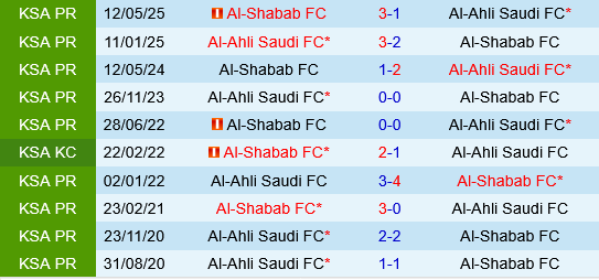 Al Ahli vs Al Shabab