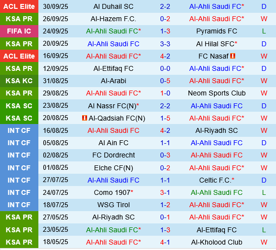 Al Ahli vs Al Shabab