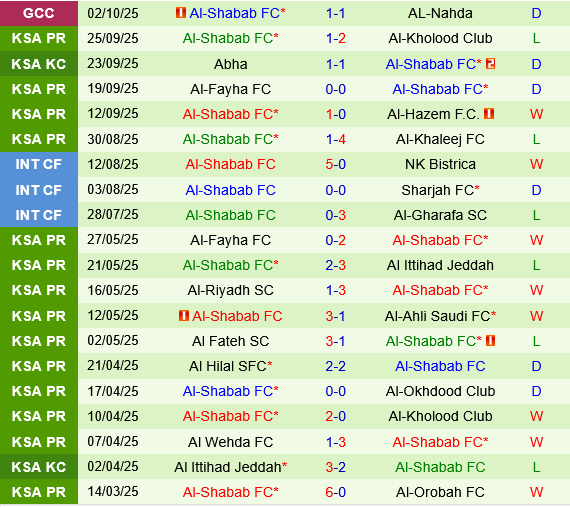 Al Ahli vs Al Shabab