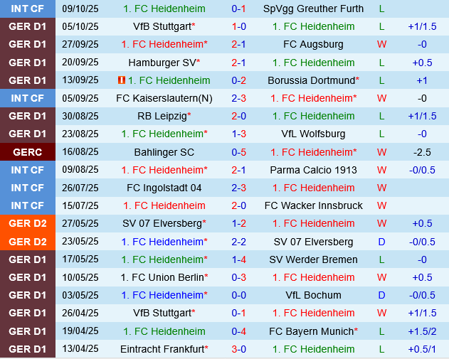 Heidenheim vs Werder Bremen Heidenheim vs Werder Bremen