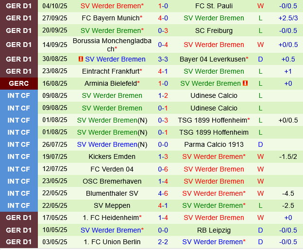 Heidenheim vs Werder Bremen Heidenheim vs Werder Bremen