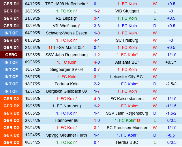 Koln vs Augsburg Koln vs Augsburg
