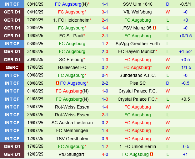 Koln vs Augsburg Koln vs Augsburg