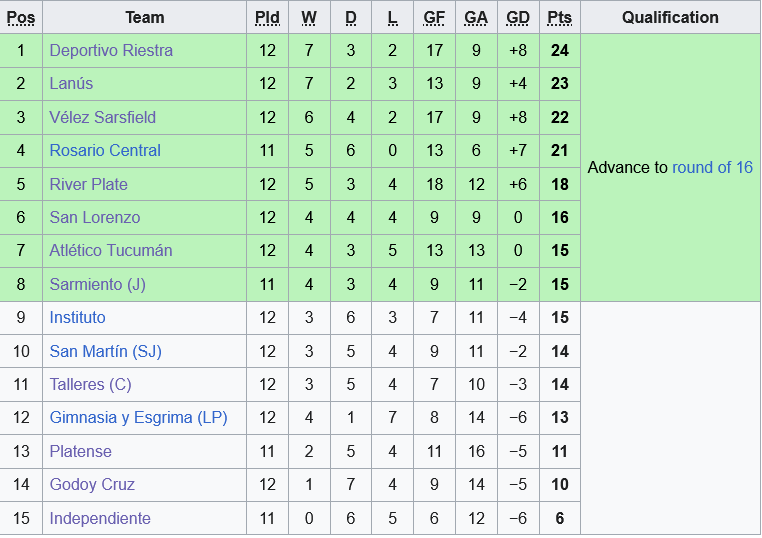 Lanus vs Godoy Cruz Lanus vs Godoy Cruz