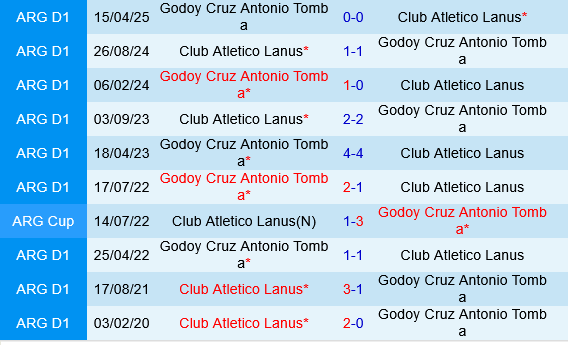 Lanus vs Godoy Cruz Lanus vs Godoy Cruz