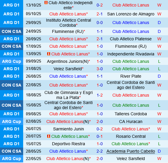 Lanus vs Godoy Cruz Lanus vs Godoy Cruz