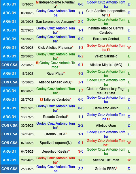 Lanus vs Godoy Cruz Lanus vs Godoy Cruz