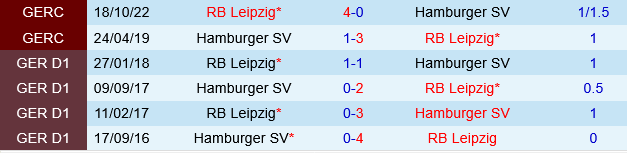 Leipzig vs Hamburger Leipzig vs Hamburger