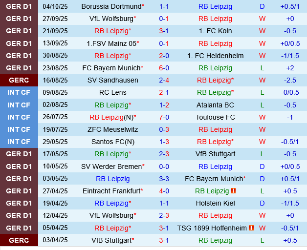 Leipzig vs Hamburger Leipzig vs Hamburger