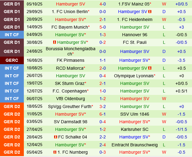Leipzig vs Hamburger Leipzig vs Hamburger