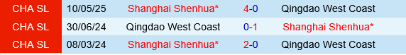 Qingdao West Coast vs Shanghai Shenhua