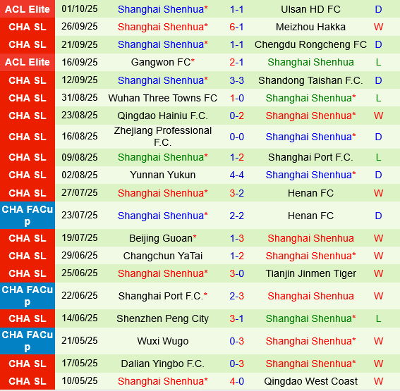 Qingdao West Coast vs Shanghai Shenhua
