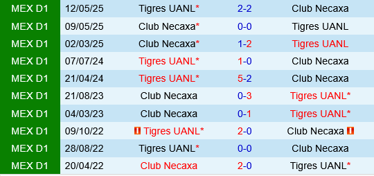 Tigres UANL vs Necaxa Tigres UANL vs Necaxa