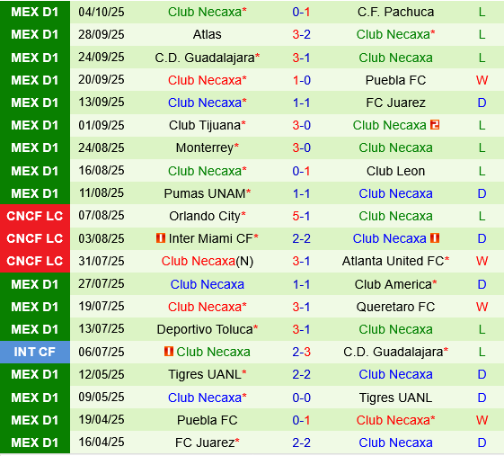 Tigres UANL vs Necaxa Tigres UANL vs Necaxa