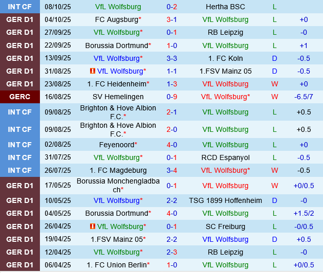 nhan dinh bong da du doan Wolfsburg vs Stuttgart vdqg duc bundesliga hom nay hinh anh 2 nhan dinh bong da du doan Wolfsburg vs Stuttgart vdqg duc bundesliga hom nay hinh anh 2