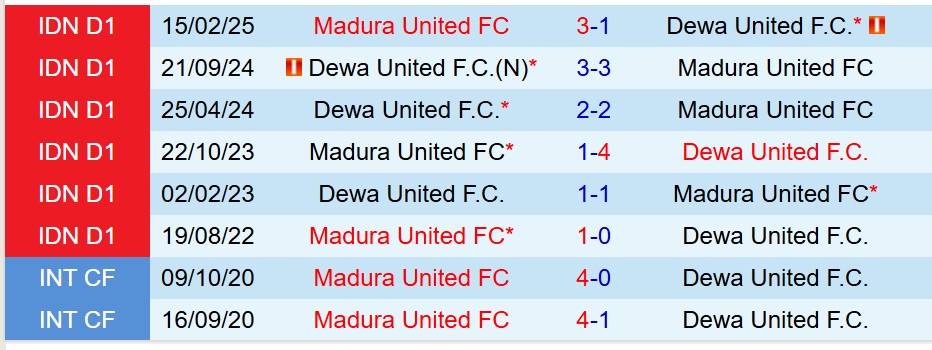 Nhận định Dewa vs Madura 19h00 ngày 1610 (VĐQG Indonesia) 1 Nhận định Dewa vs Madura 19h00 ngày 1610 (VĐQG Indonesia) 1