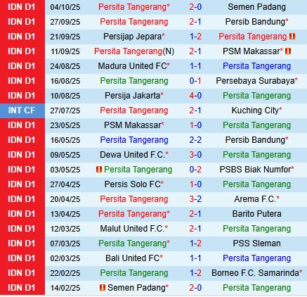 Nhận định Persita Tangerang vs PSIM Yogyakarta 15h30 ngày 1710 (VĐQG Indonesia 202526) 2