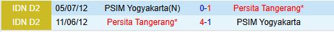 Nhận định Persita Tangerang vs PSIM Yogyakarta 15h30 ngày 1710 (VĐQG Indonesia 202526) 1