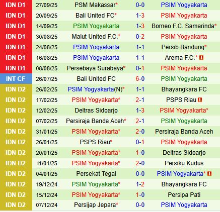 Nhận định Persita Tangerang vs PSIM Yogyakarta 15h30 ngày 1710 (VĐQG Indonesia 202526) 3