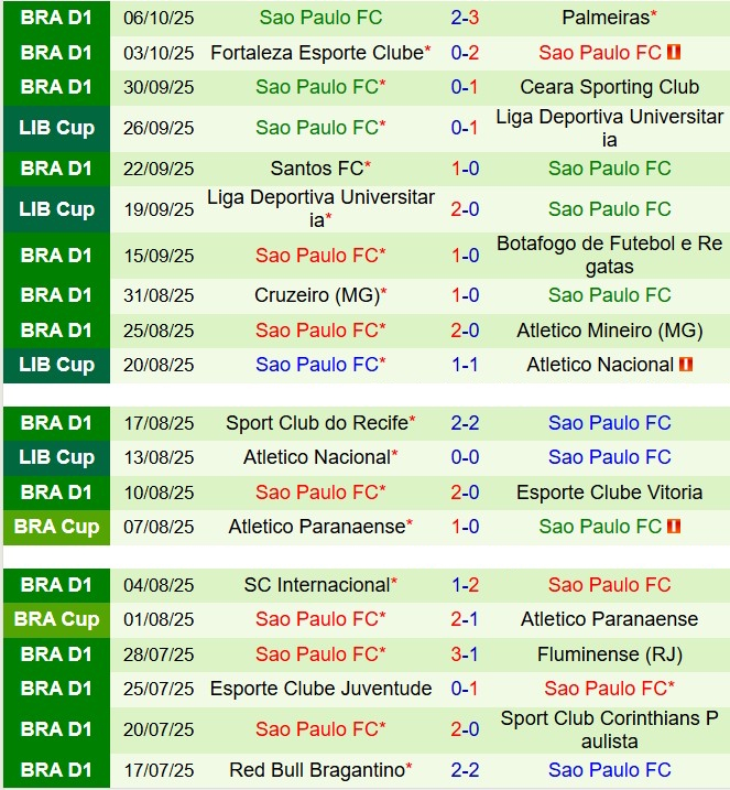 Nhận định Gremio vs Sao Paulo 5h00 ngày 1710 (VĐQG Brazil 2025) 3