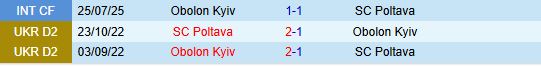 Nhận định Poltava vs Obolon Kyiv 19h30 ngày 1710 (VĐQG Ukraine 202526) 1