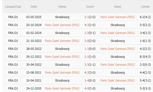 Nhận định PSG vs Strasbourg (1h45 ngày 1810) Chờ mưa bàn thắng 5